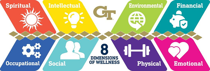 image of the Georgia Tech 8 Dimensions of Wellness - Spiritual, Intellectual, Environmental, Financial, Occupational, Social, Physical, Emotional